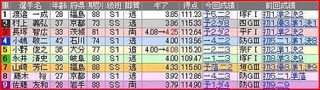 a.小倉競輪10R