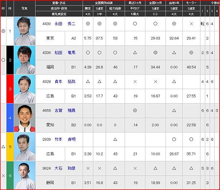a.平和島競艇10R