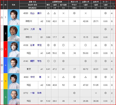 a.桐生競艇10R