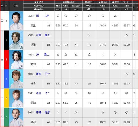 a.蒲郡競艇10R