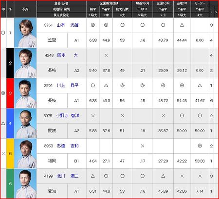 a.大村競艇11R