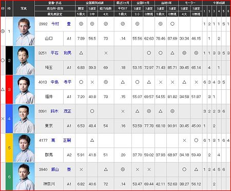 a.徳山競艇10R