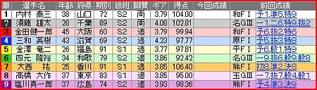 a.防府競輪11R