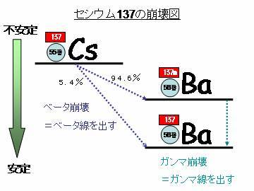 Cs