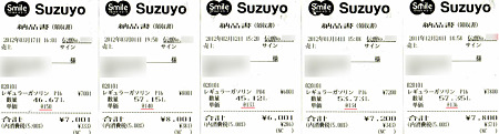 ガソリン価格