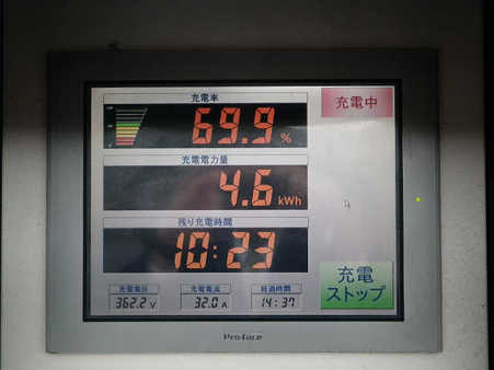 急速充電機のモニター